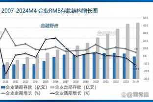 Haynes：哈登希望在快船结束自己的职业生涯？